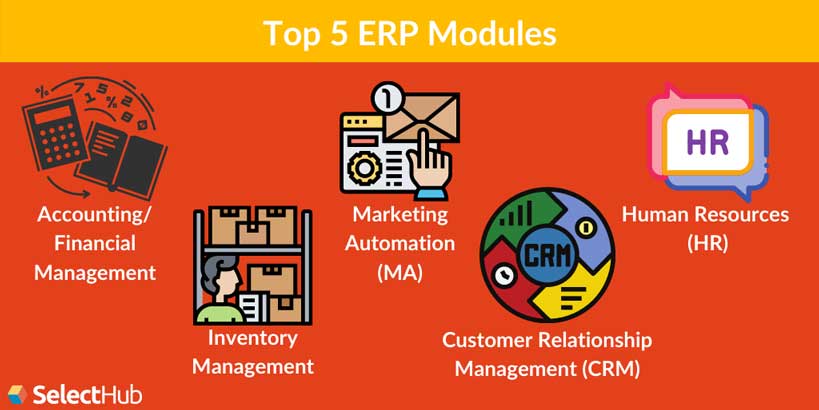 ERP Modules Needed For Successful Business