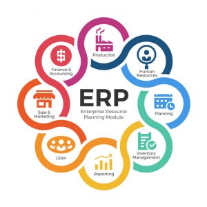 ERP stands for enterprise resource planning, 